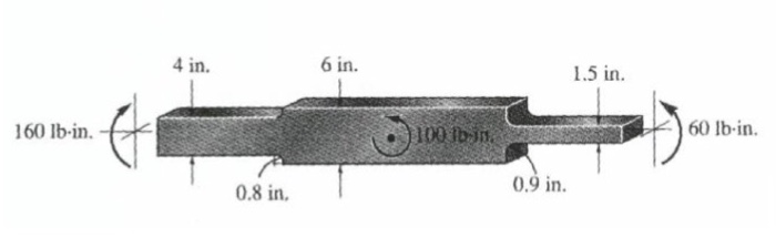 Solved Determine the maximum bending stress developed in the | Chegg.com