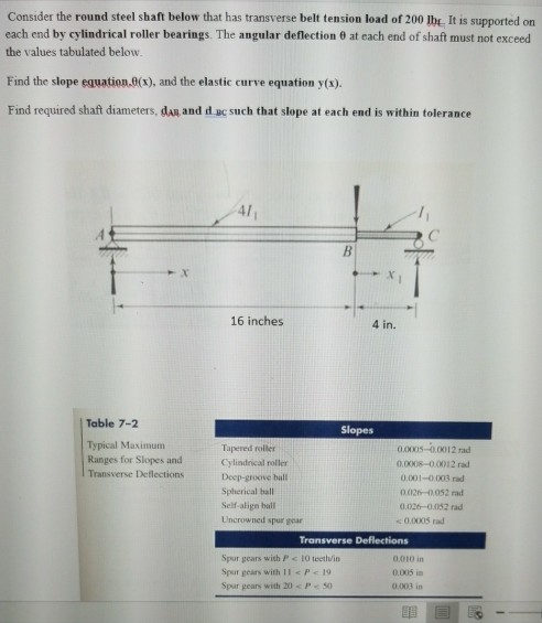 Solved Consider the round steel shaft below that has | Chegg.com