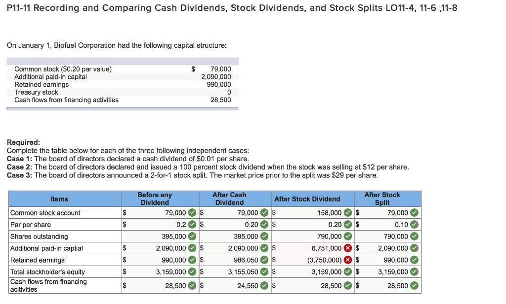 stock profit calculator with dividends