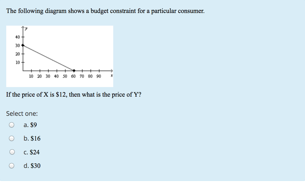 solved-the-following-diagram-shows-a-budget-constraint-for-a-chegg