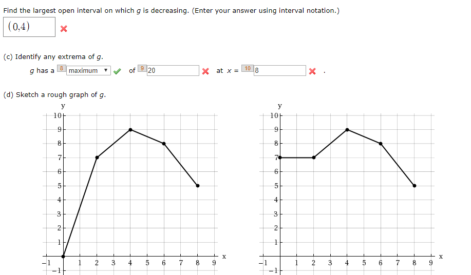 Solved Let g(x)f(t) dt where f is the function whose graph | Chegg.com