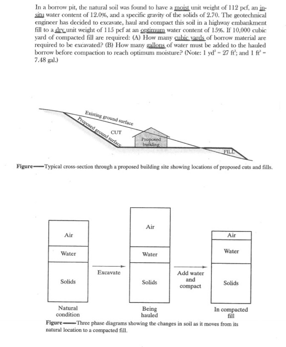 Solved In a borrow pit, the natural soil was found to have a | Chegg.com