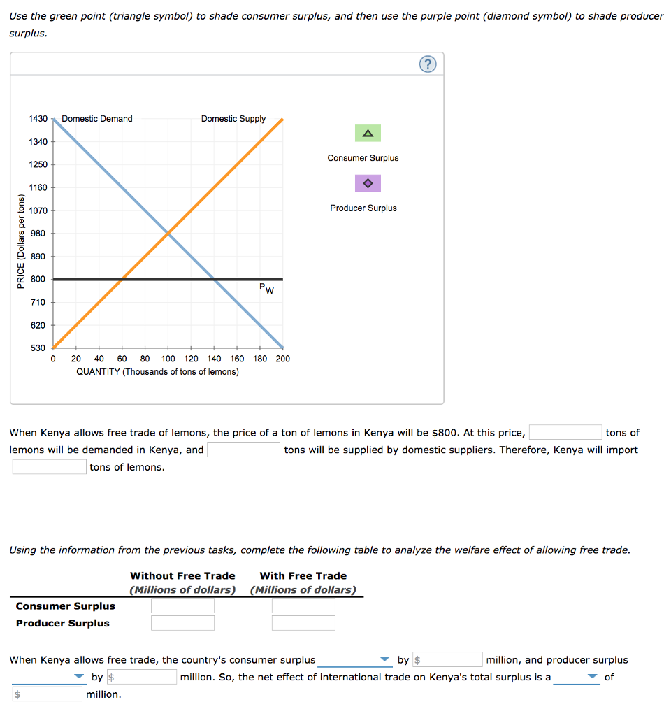 Solved 1. Consumer surplus and producer surplus from market