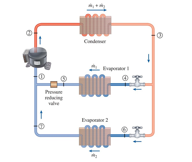 Solved A two-evaporator compression refrigeration system as | Chegg.com ...