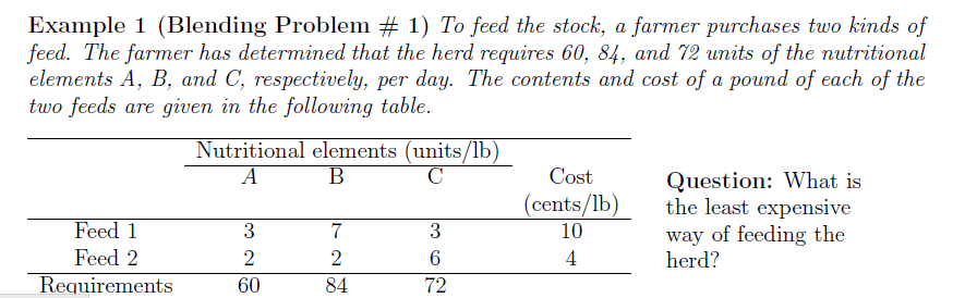 Solved Example 1 (Blending Problem # 1) To feed the stock, a | Chegg.com