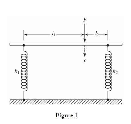 Solved Consider the system shown in Figure 1. The rigid bar | Chegg.com