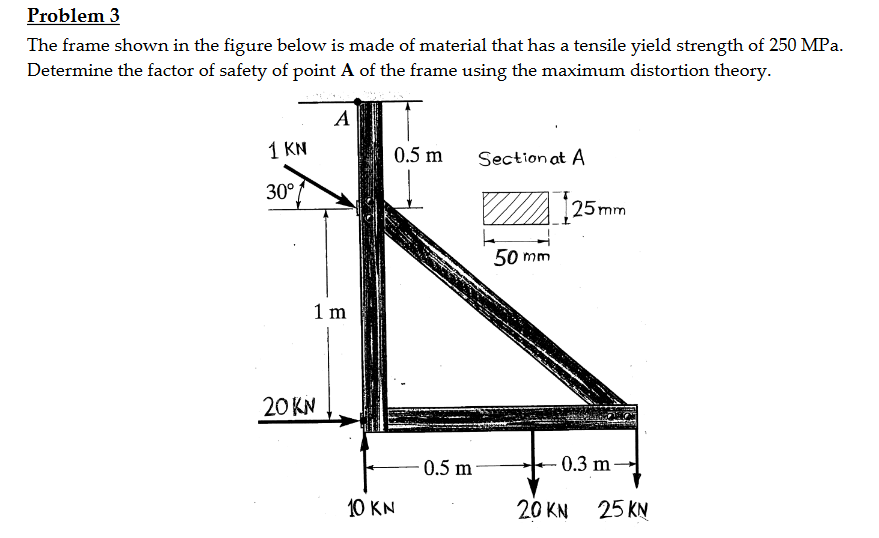 Solved Problem 3 The frame shown in the figure below is made | Chegg.com