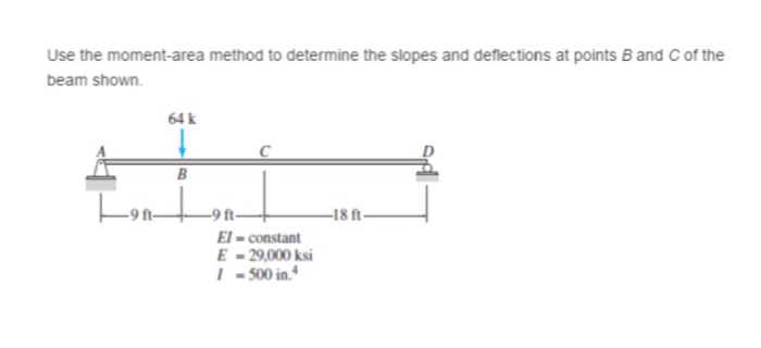 Solved Use The Moment-area Method To Determine The Slopes 