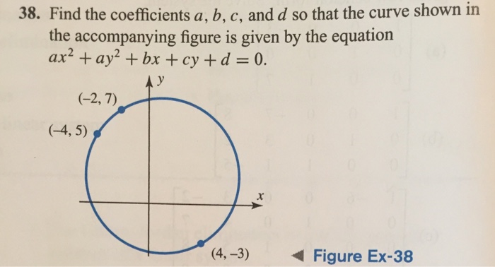 Solved Find The Coefficients A, B, C, And D So That The | Chegg.com