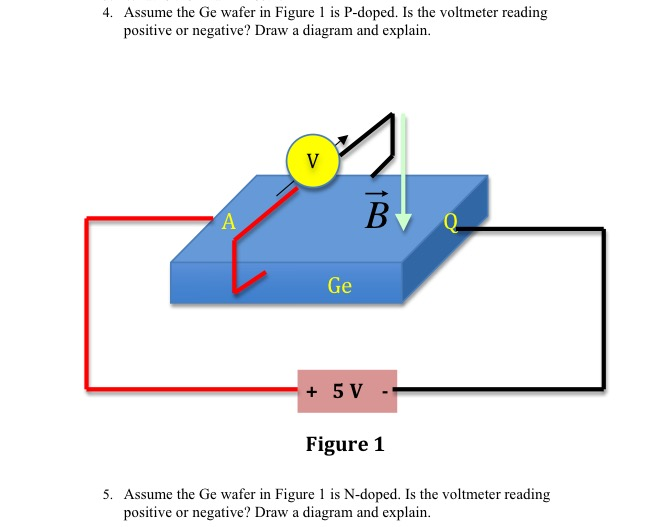 Solved 4. Assume the Ge wafer in Figure 1 is Pdoped. Is the