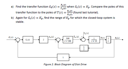 Solved Find the transfer function when Gc(s) = Kp. Compare | Chegg.com