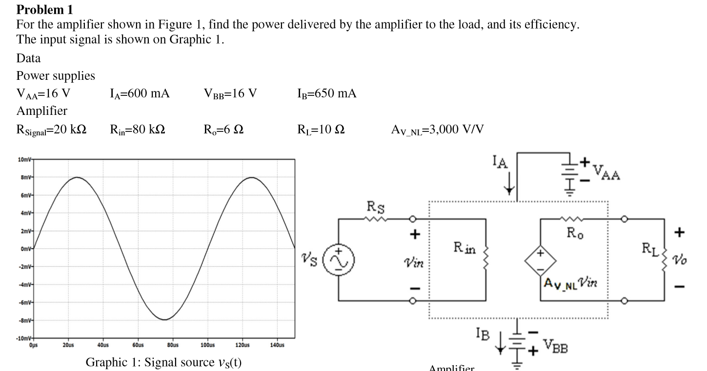 Solved For the amplifier shown in Figure 1, find the power | Chegg.com