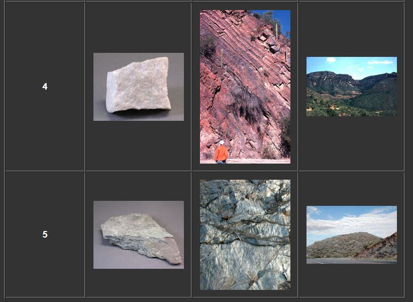 Solved Match the rock name with the appropriate sample | Chegg.com