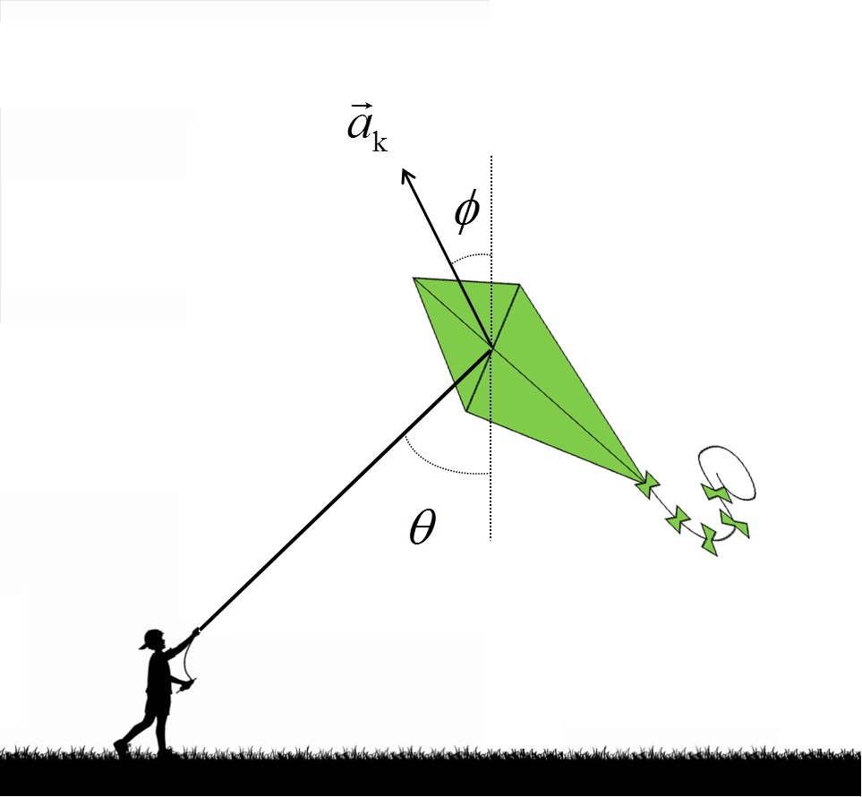 Solved Calculating Force From Wind On Kite A Child Is Fly...