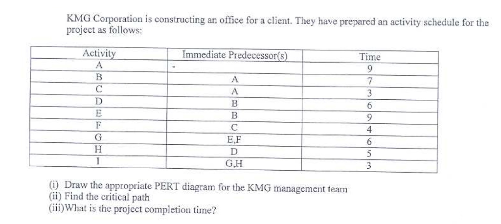 solved-kmg-corporation-is-constructing-an-office-for-a-chegg