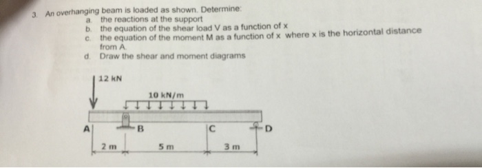 Solved An overhanging beam is loaded as shown. Determine: | Chegg.com