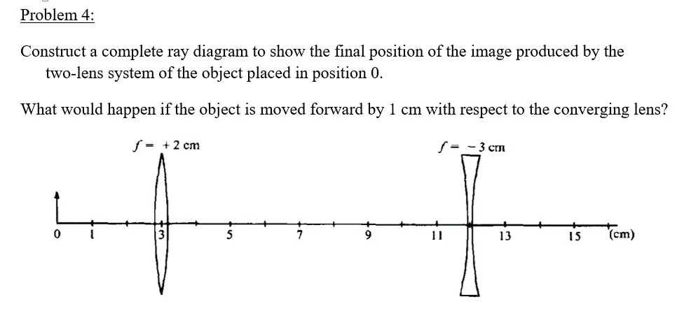Solved Construct a complete ray diagram to show the final | Chegg.com