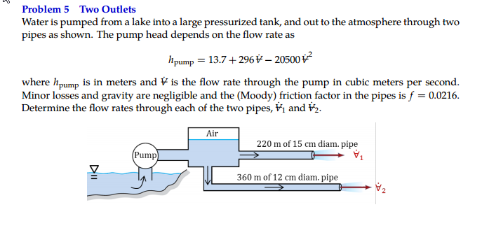 Solved Problem 5 Two Outlets Water is pumped from a lake | Chegg.com