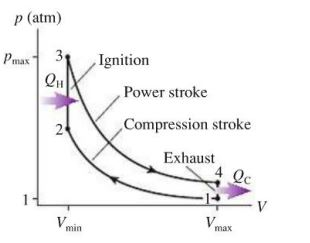 Solved Question The gasoline engine in your car can be | Chegg.com