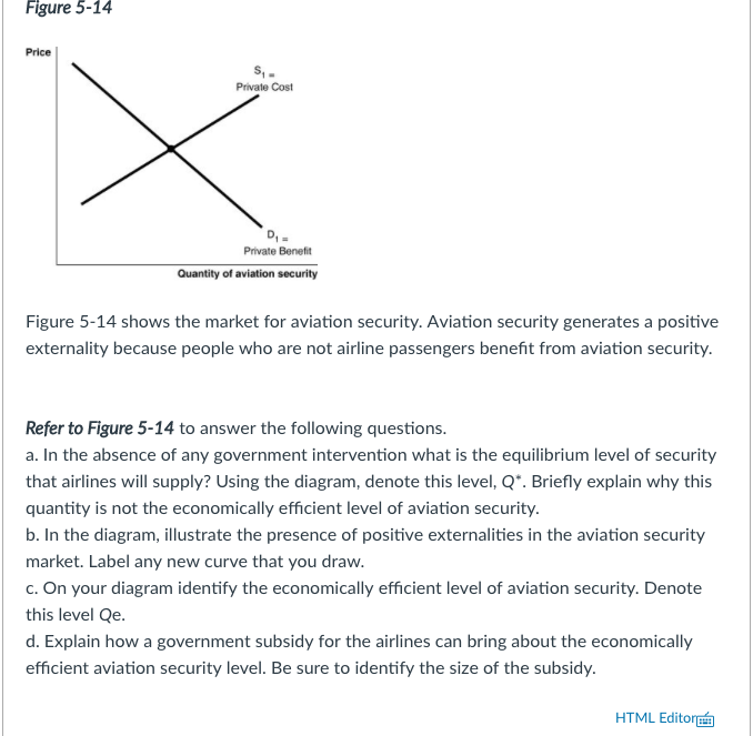 Solved Figure 5-14 Price Private Cost Private Benefit | Chegg.com