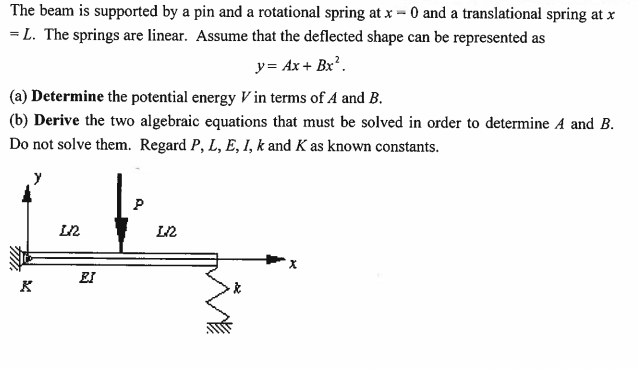 The beam is supported by a pin and a rotational | Chegg.com