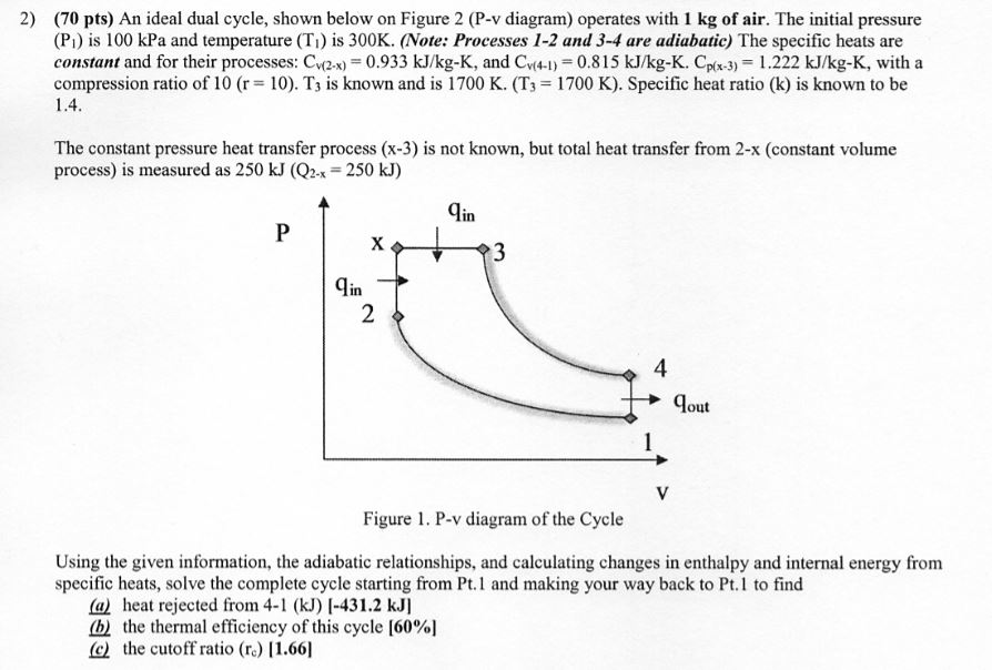 An ideal dual cycle, shown below on Figure 2 (P-v | Chegg.com