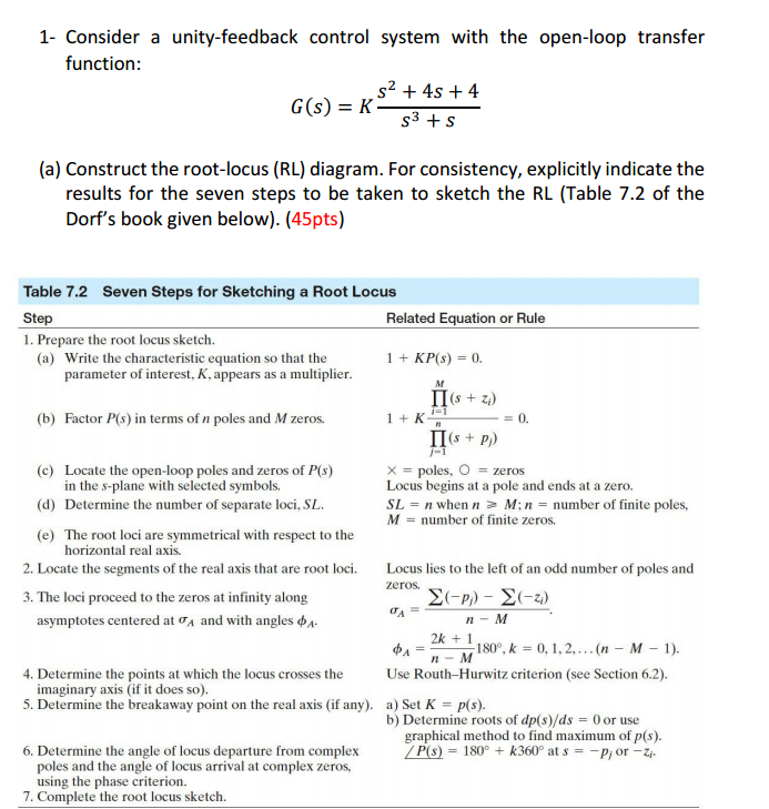 Solved Consider a unity-feedback control system with the | Chegg.com