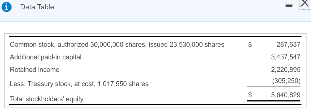 solved-according-to-a-news-story-the-shareholders-of-qed-chegg