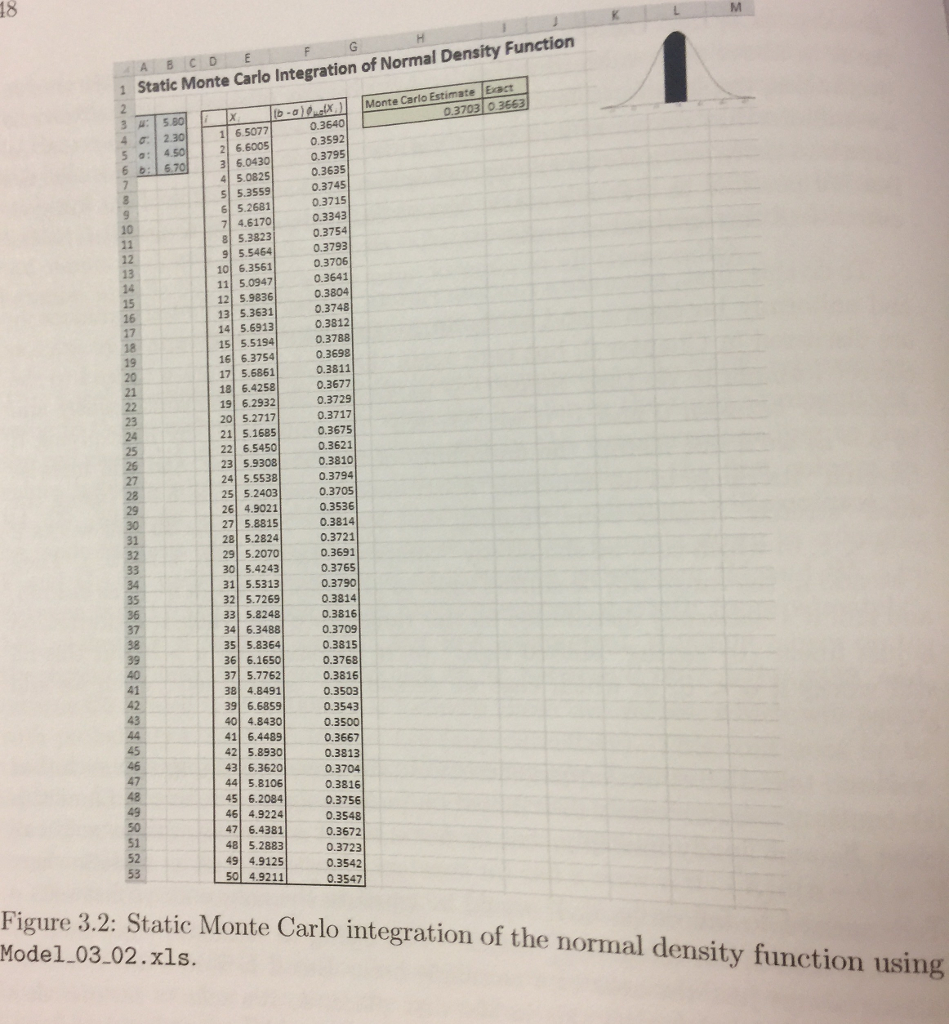 Solved 5. In the Monte Carlo integration of Section 3.2.2,