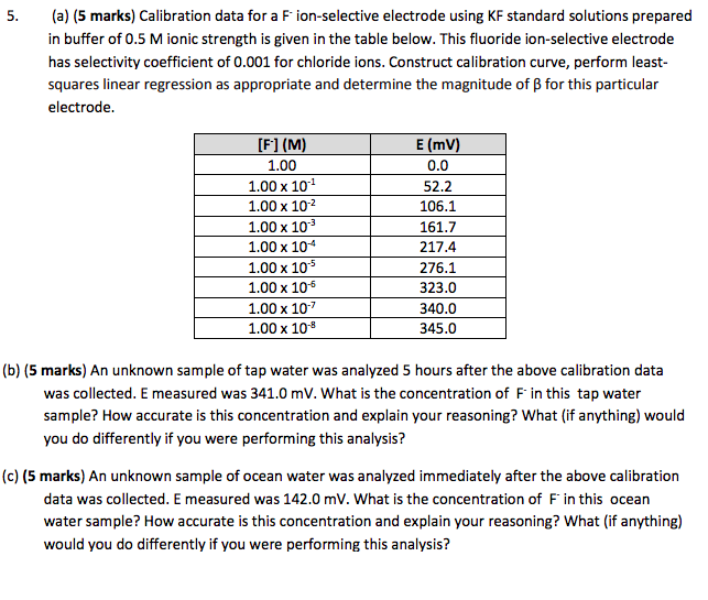 Solved 5.(a) (5 marks) Calibration data for a F