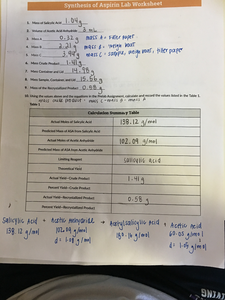 Synthesis of Aspirin Lab Worksheet 1, Mass of | Chegg.com