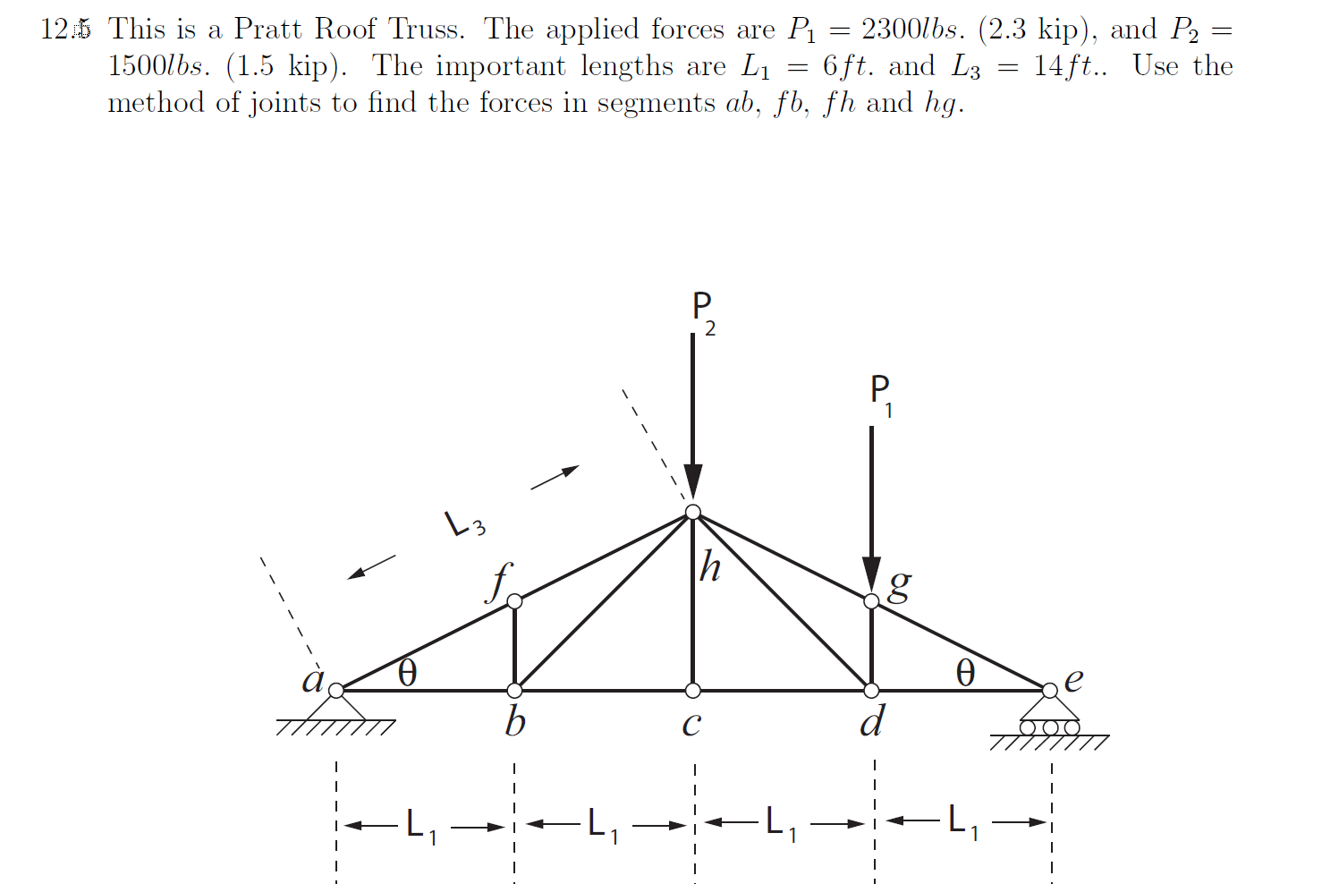 Solved This is a pratt Roof Truss. The applied forces are