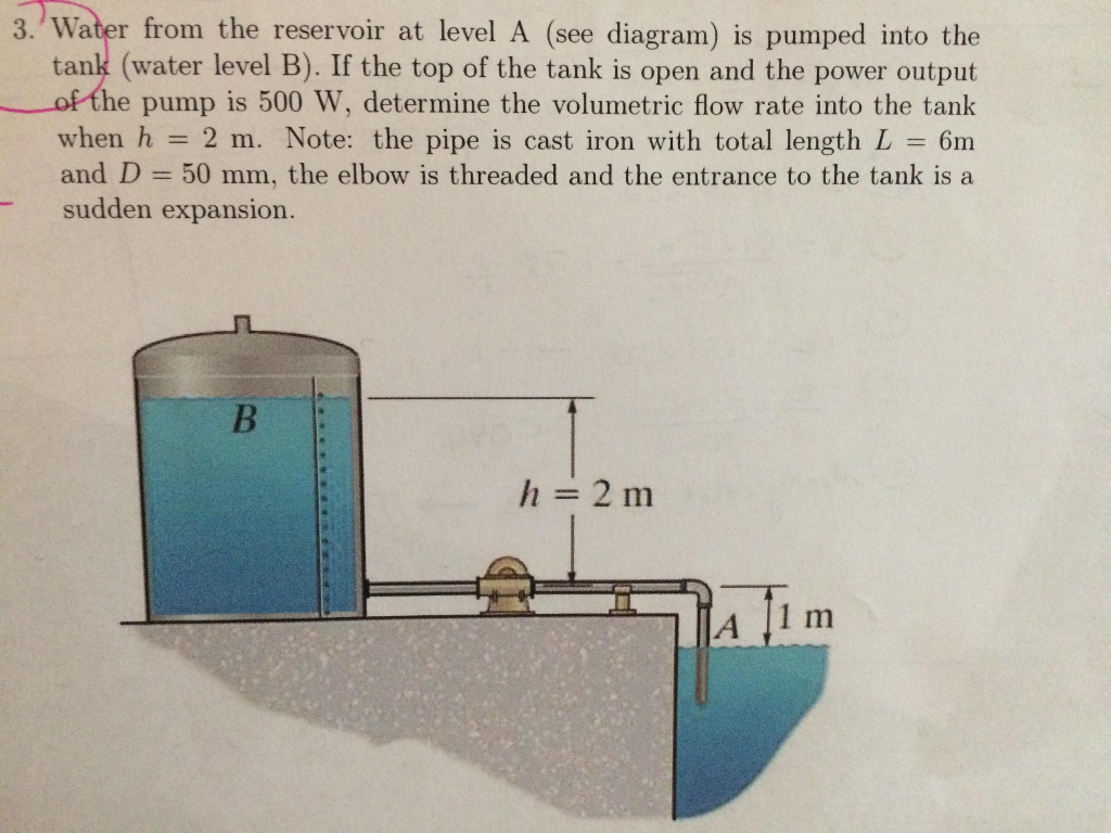 Solved Water from the reservoir at level A (see diagram) is | Chegg.com