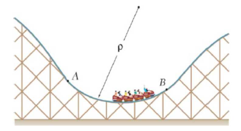 Solved Determine the maximum speed that the cars of the | Chegg.com