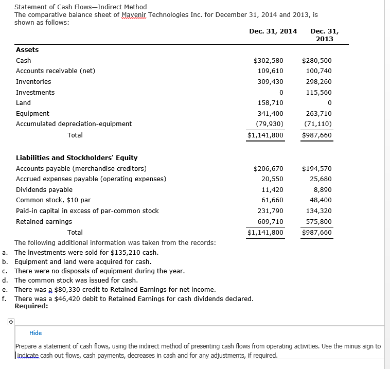 Solved Statement of Cash Flows-Indirect Method The | Chegg.com