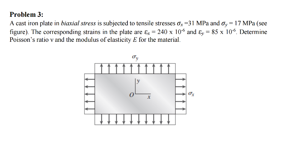 Solved A cast iron plate in biaxial stress is subjected to | Chegg.com