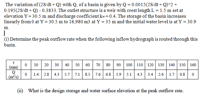 The variation of (2S/dt + Q) with Q, of a basin is | Chegg.com