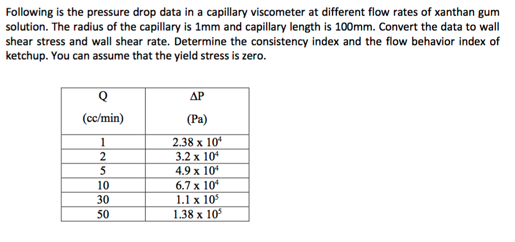 Solved Following is the pressure drop data in a capillary | Chegg.com