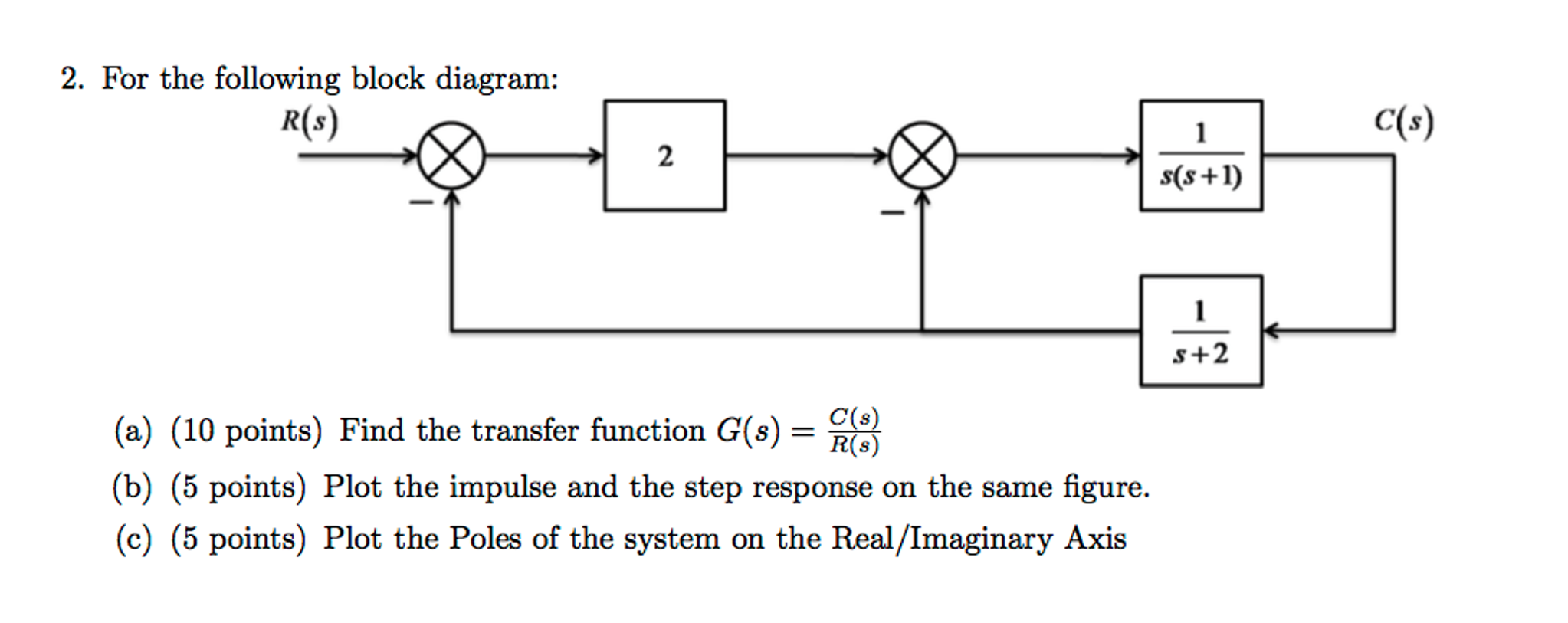 Solved For the following block diagram Find the transfer