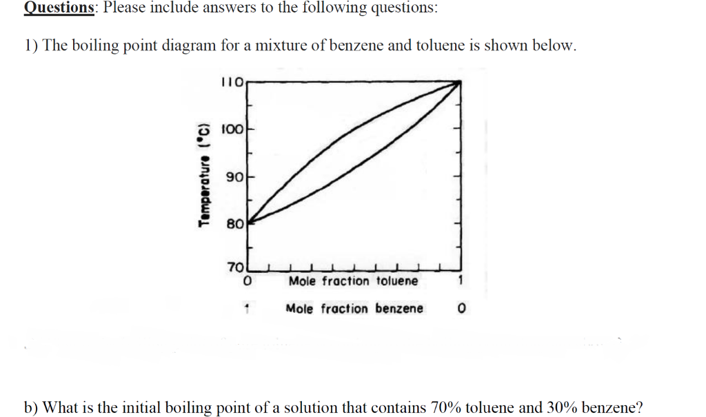 Solved The boiling point diagram for a mixture of benzene