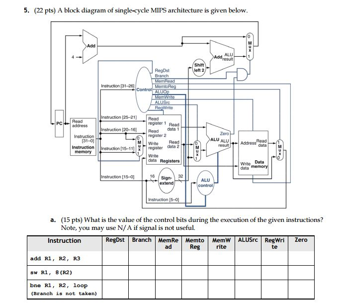 Solved A block diagram of single-cycle MIPS architecture is | Chegg.com
