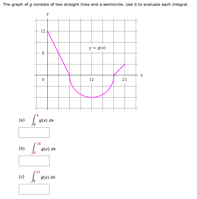 Solved The graph of g consists of two straight lines and a | Chegg.com