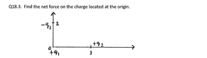 Solved Find the net force on the charge located at the | Chegg.com