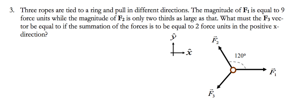 Solved 3. Three ropes are tied to a ring and pull in | Chegg.com