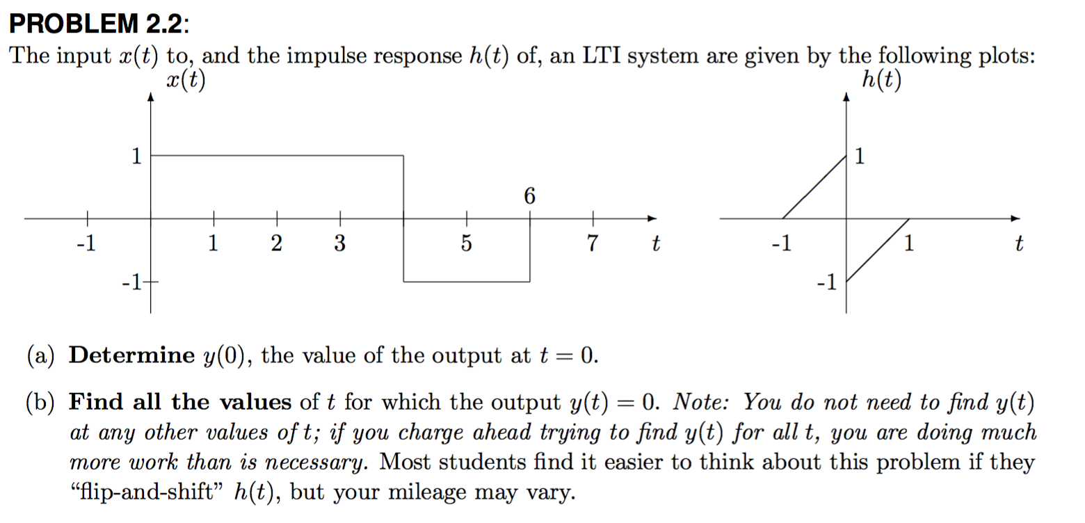 Solved The input x(t) to, and the impulse response h(t) of, | Chegg.com