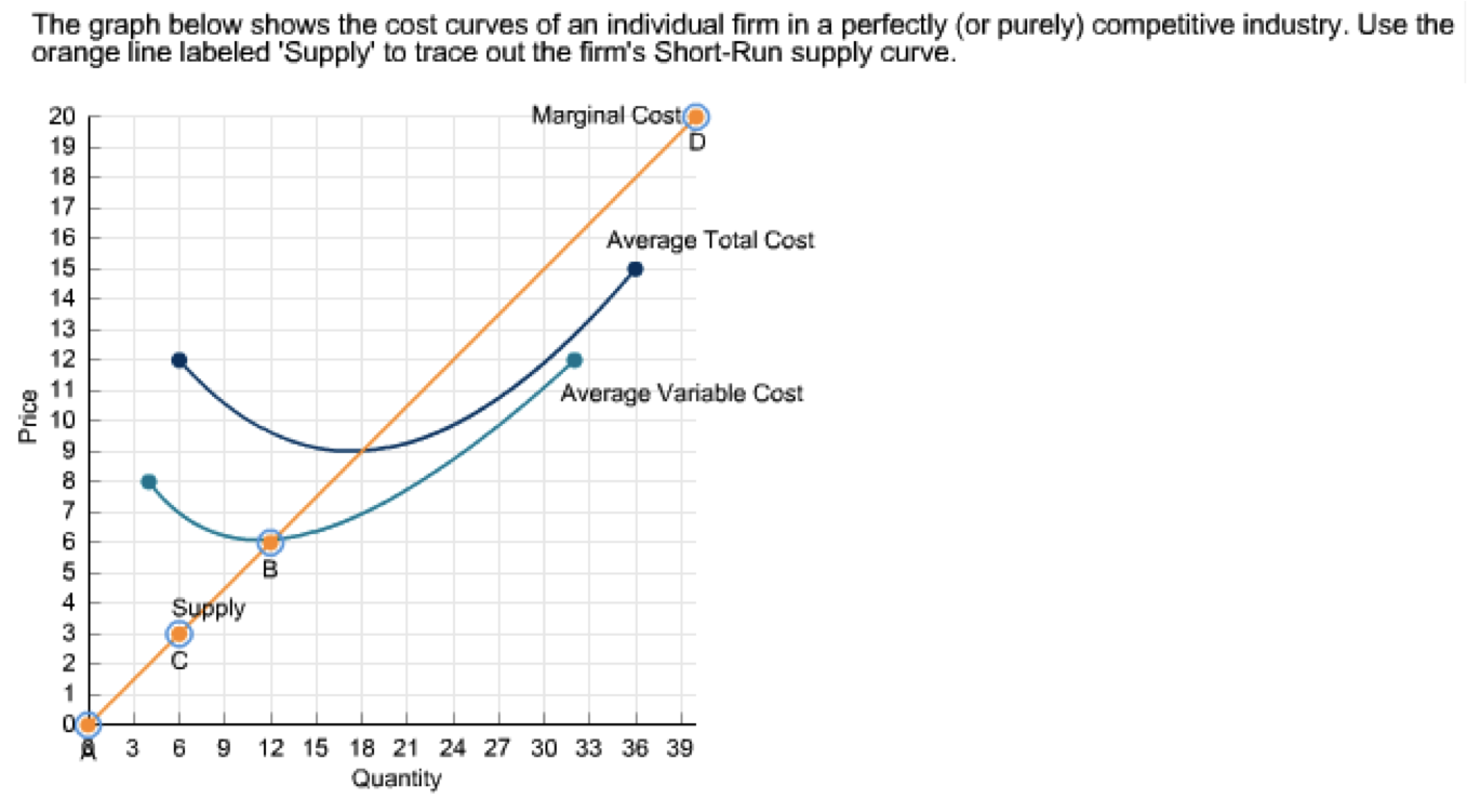 solved-the-graph-below-shows-the-cost-curves-of-an-chegg