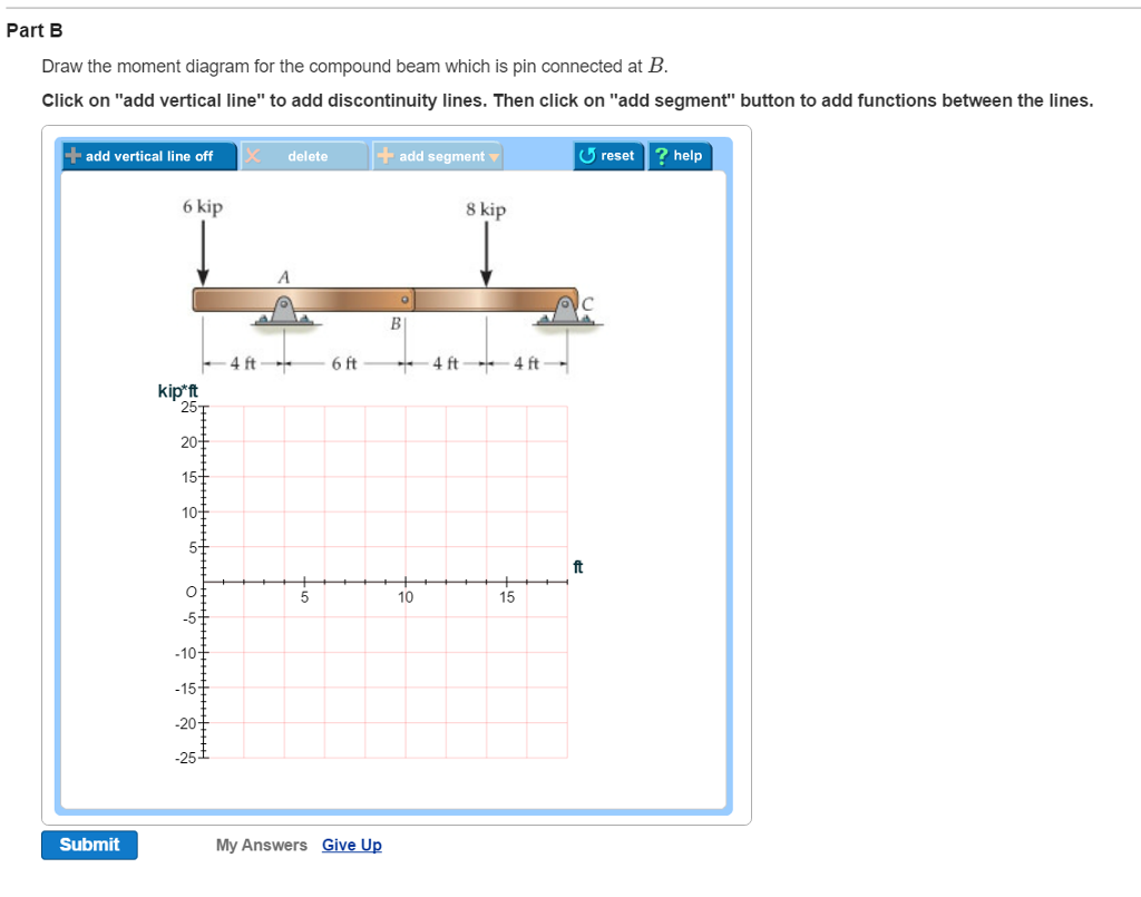 Solved Problem 6.7 Part A Draw the shear diagram for the | Chegg.com