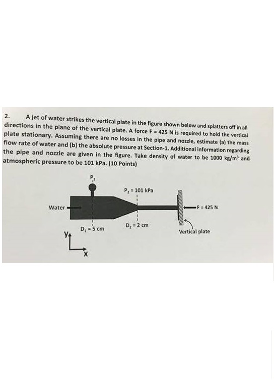 Solved A jet of water strikes the vertical plate in the