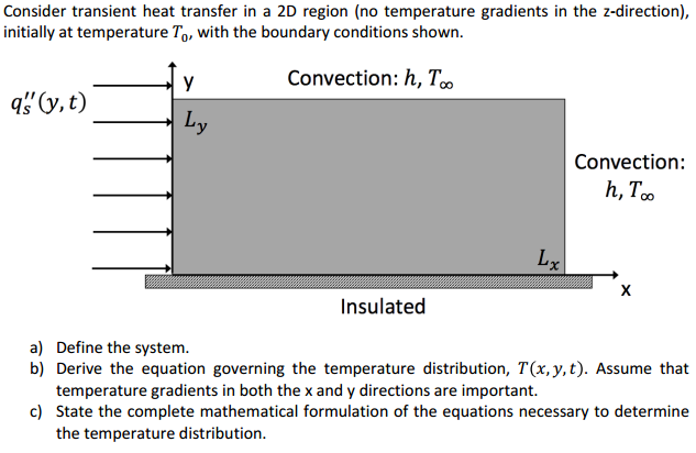 Consider transient heat transfer in a 2D region (no | Chegg.com