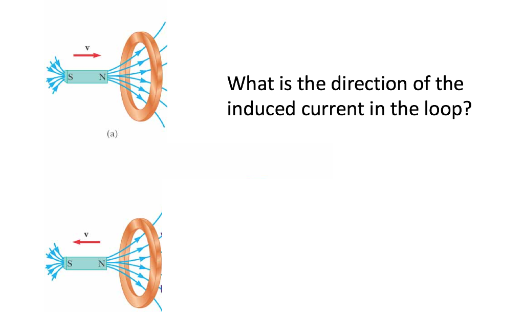 Solved What is the direction of the induced current in the | Chegg.com